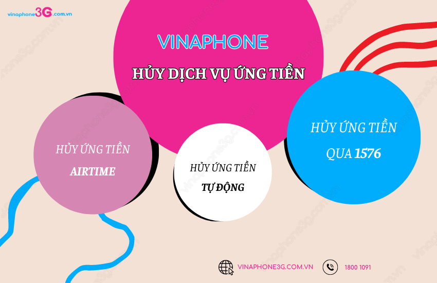 Cach huy ung tien VinaPhone don gian