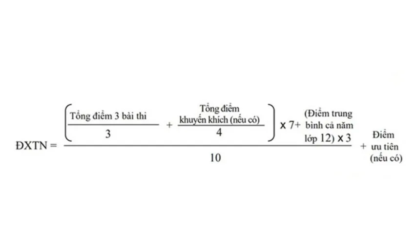 Tinh diem xet tot nghiep nam 2024 he GDTX