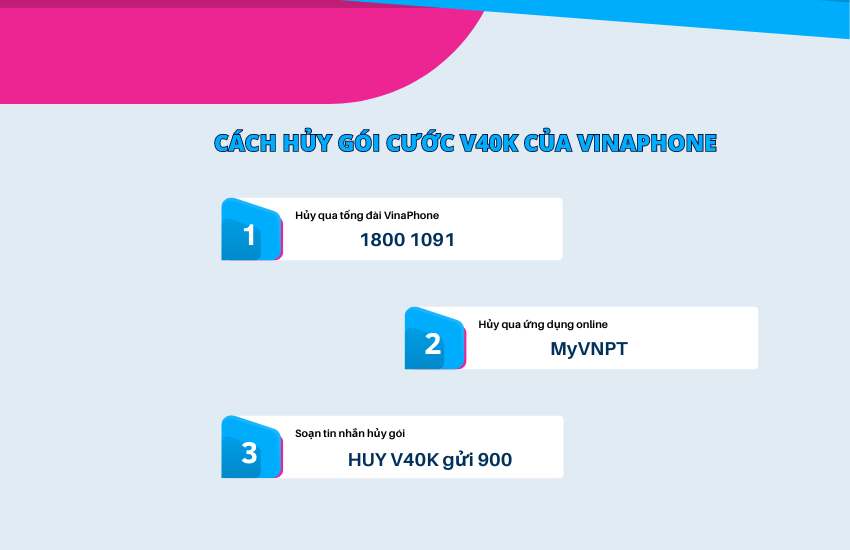 Cach huy goi cuoc V40K cua VinaPhone