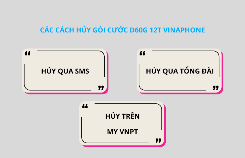 Tiết kiệm đến 240K khi ĐK gói cước 12D60G của VinaPhone Cach huy goi 12D60G VinaPhone