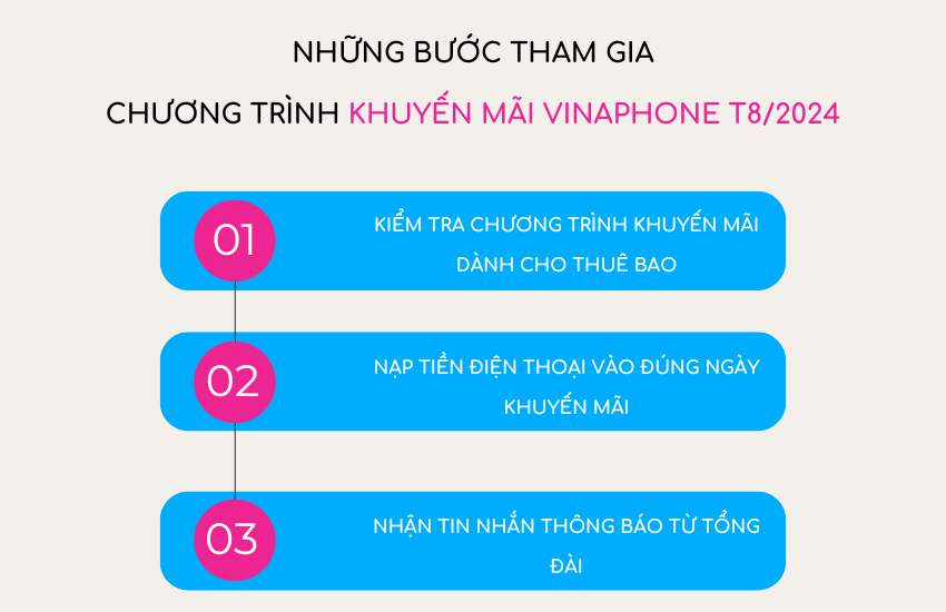 Cach tham gia chuong trinh KM VinaPhone T82024